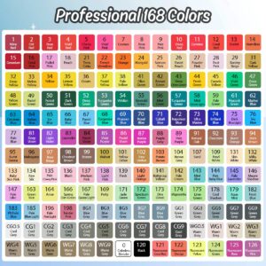 مارکر لانک دوسر بلندر